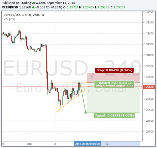 EURUSD:H4