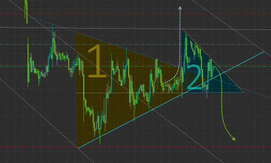 EURUSD:H1