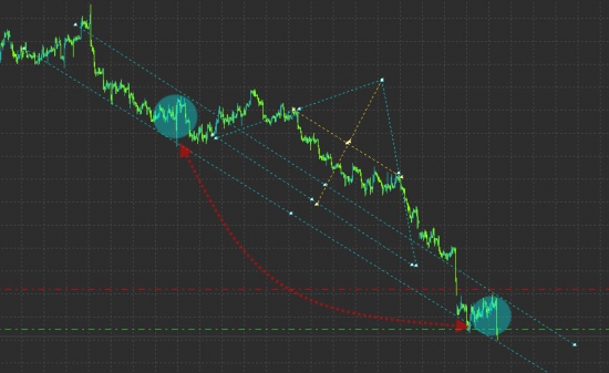 EURUSD░▒▓▒░ ∟⃝₦Ḡ