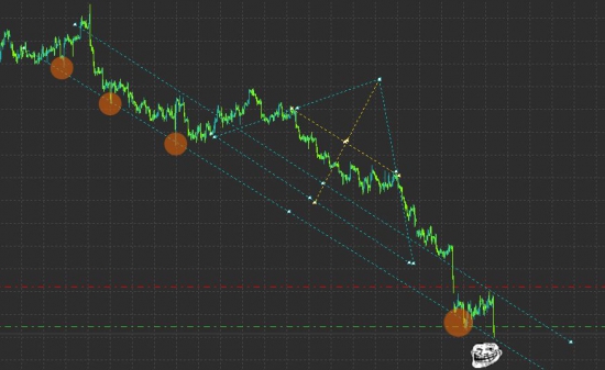 EURUSD░▒▓▒░ ∟⃝₦Ḡ