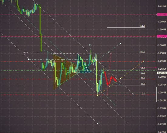 EURUSD░▒▓▒░ ṥℍ⃟℟†