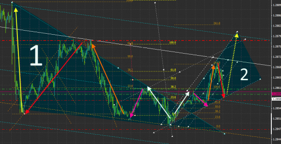 EURUSD░▒▓▒░ ∟⃝₦Ḡ