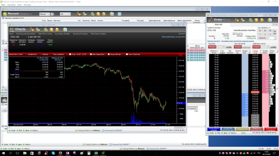 1000$ с CME за 6 месяцев - MES Capital week 1