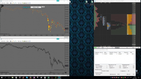 1000$ с CME за 6 месяцев - MES Capital week 1