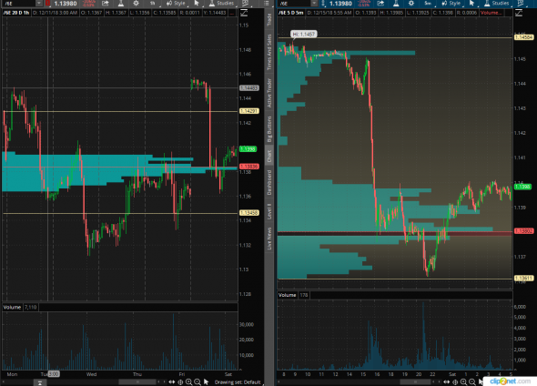 EurUsd