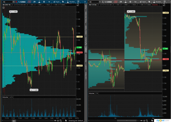 EurUsd