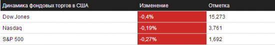 Отбор на 26.09.2013 – NYSE/NASDAQ