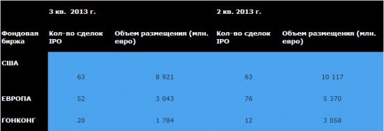 ipo - financier.by