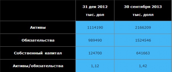 Tesla motors — еще один финансовый пузырь?