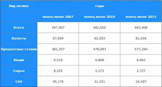 Мировой рынок производных инструментов