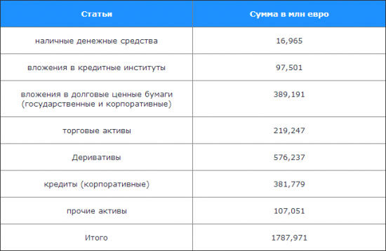 Что-то с Deutsche bank не так