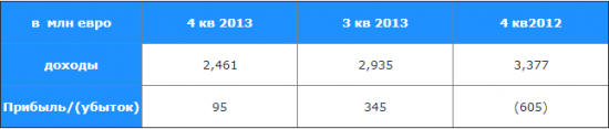 Что-то с Deutsche bank не так