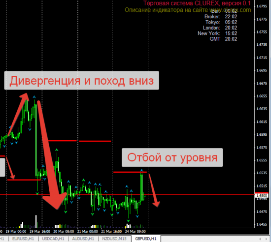 ТОРГОВЛЯ ПО СИГНАЛАМ УОЛЛ-СТРИТ