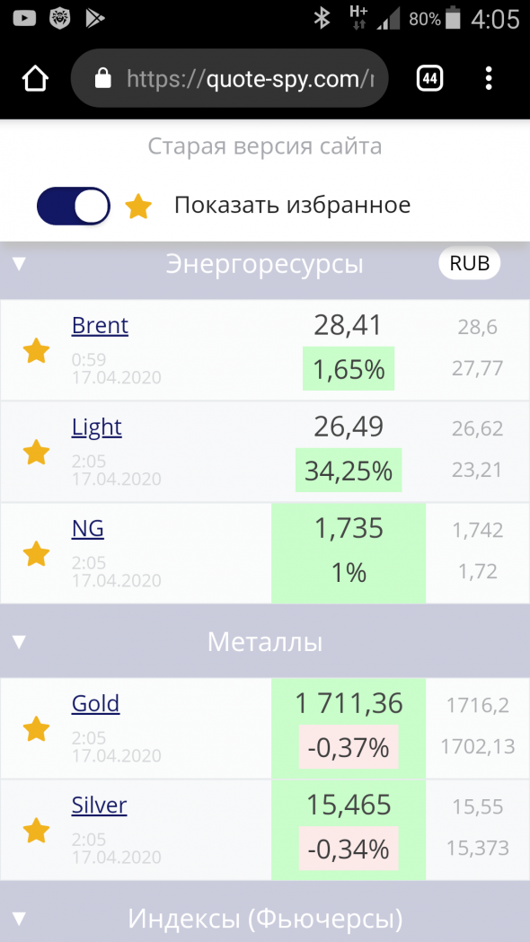 Что с нефтью?!