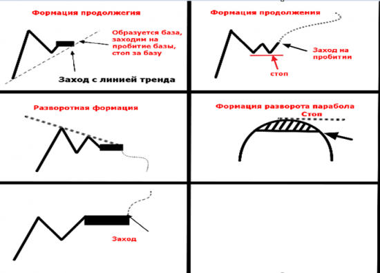 Мой чек-лист для торгов на NYSE (в алгоритме мало вижу смысла, алгоритм большой и как правило отклыдывается подальше)