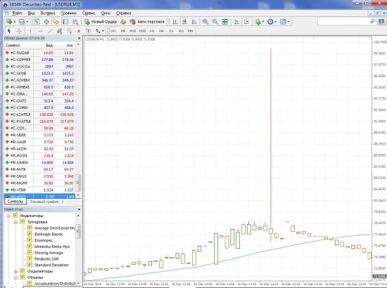 на память от ifcmarkets