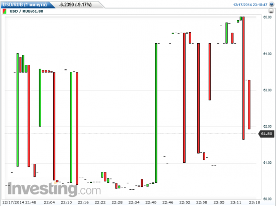 Оставлю на память. Рубль танцует ...