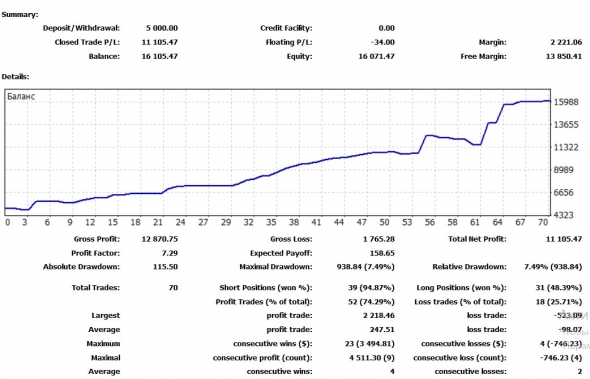 Торговля с Zealm EUR/USD