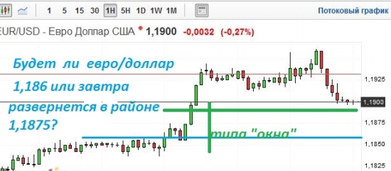 бует ли двойная вершина?