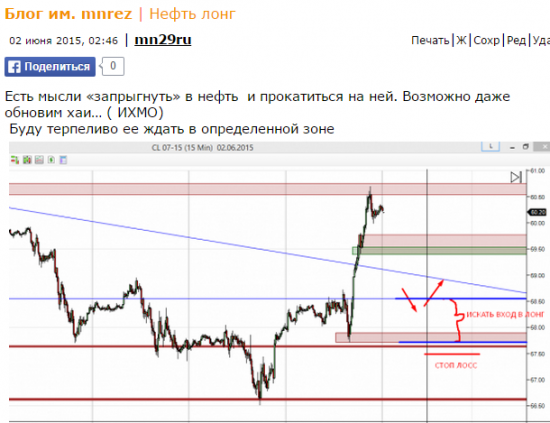 Нефть лонг