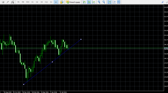 нефть