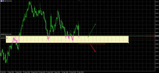 нефть