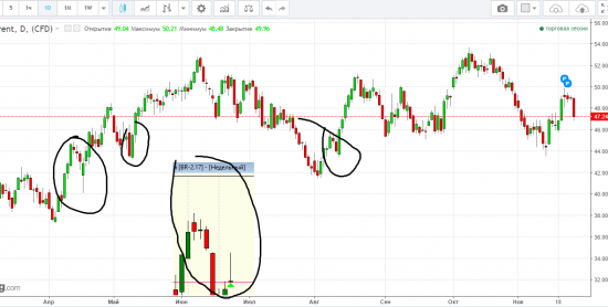 нефть раскачивается