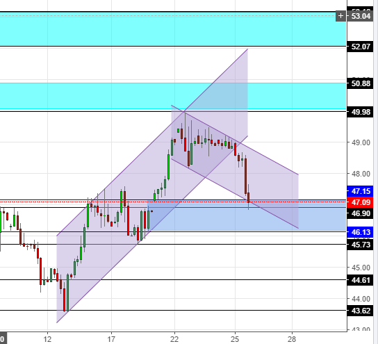 нефть раскачивается