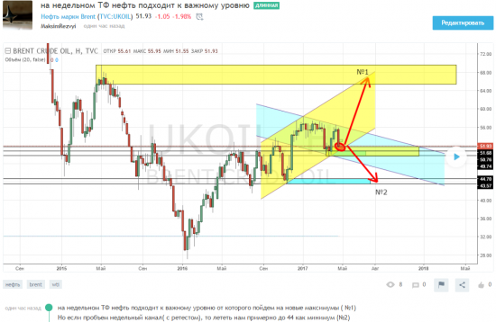 рисовалки по нефти 3.0.