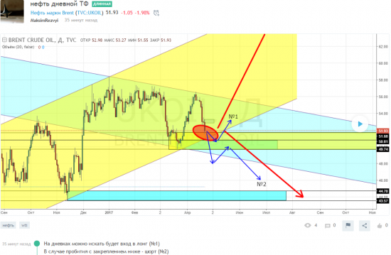 рисовалки по нефти 3.0.