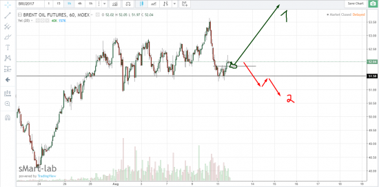 Нефть лонг