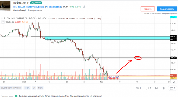 нефть отскок