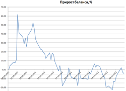 Исследование стратегии, покупка стрэдла