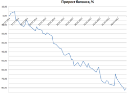 Исследование стратегии, покупка стрэдла