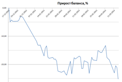 Исследование стратегии, покупка стрэдла