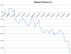 Исследование стратегии, покупка стрэдла