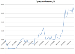 Исследование стратегии, покупка стрэдла