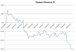 Исследование стратегии, покупка стрэдла