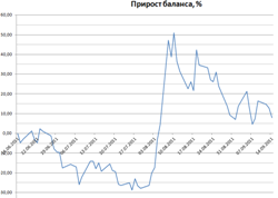 Исследование стратегии, покупка стрэдла