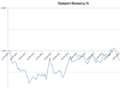 Исследование стратегии, покупка стрэдла. Исправление ошибки.