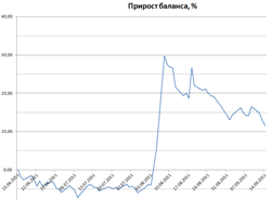 Исследование стратегии, покупка стрэдла. Исправление ошибки.