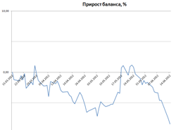 Исследование стратегии, покупка стрэдла. Исправление ошибки.