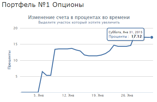 Моя торговля