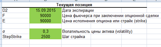 Исследование стратегии, покупка стрэдла. Временные характеристики опциона, зависимость скорости распада от страйка.