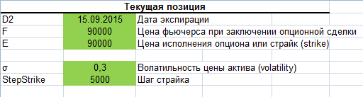 Исследование стратегии, покупка стрэдла. Временные характеристики опциона, зависимость скорости распада от страйка.