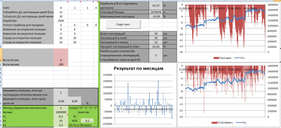 Тест простых опционных конструкций. Стратегия 1