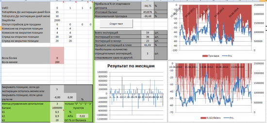 Тест простых опционных конструкций. Стратегия 1