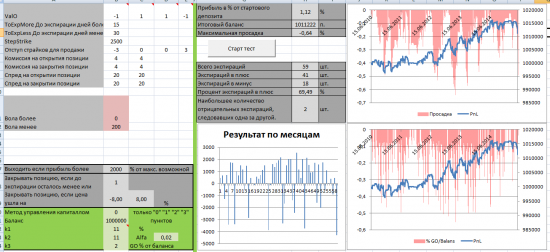 Тест простых опционных конструкций. Стратегия 2