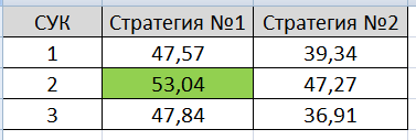 Тест простых опционных конструкций. Стратегия 2