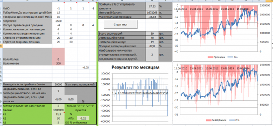 Тест простых опционных конструкций. Стратегия 2